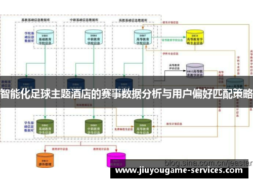 智能化足球主题酒店的赛事数据分析与用户偏好匹配策略